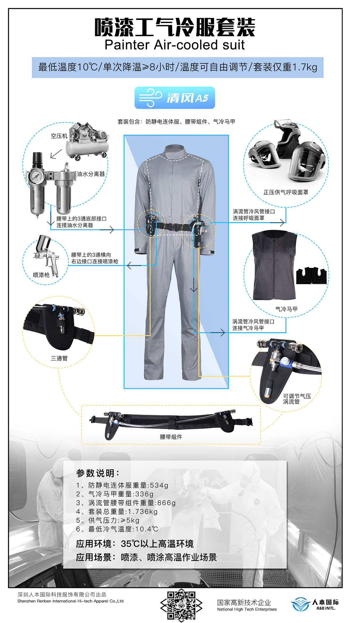 噴漆工氣冷降溫服